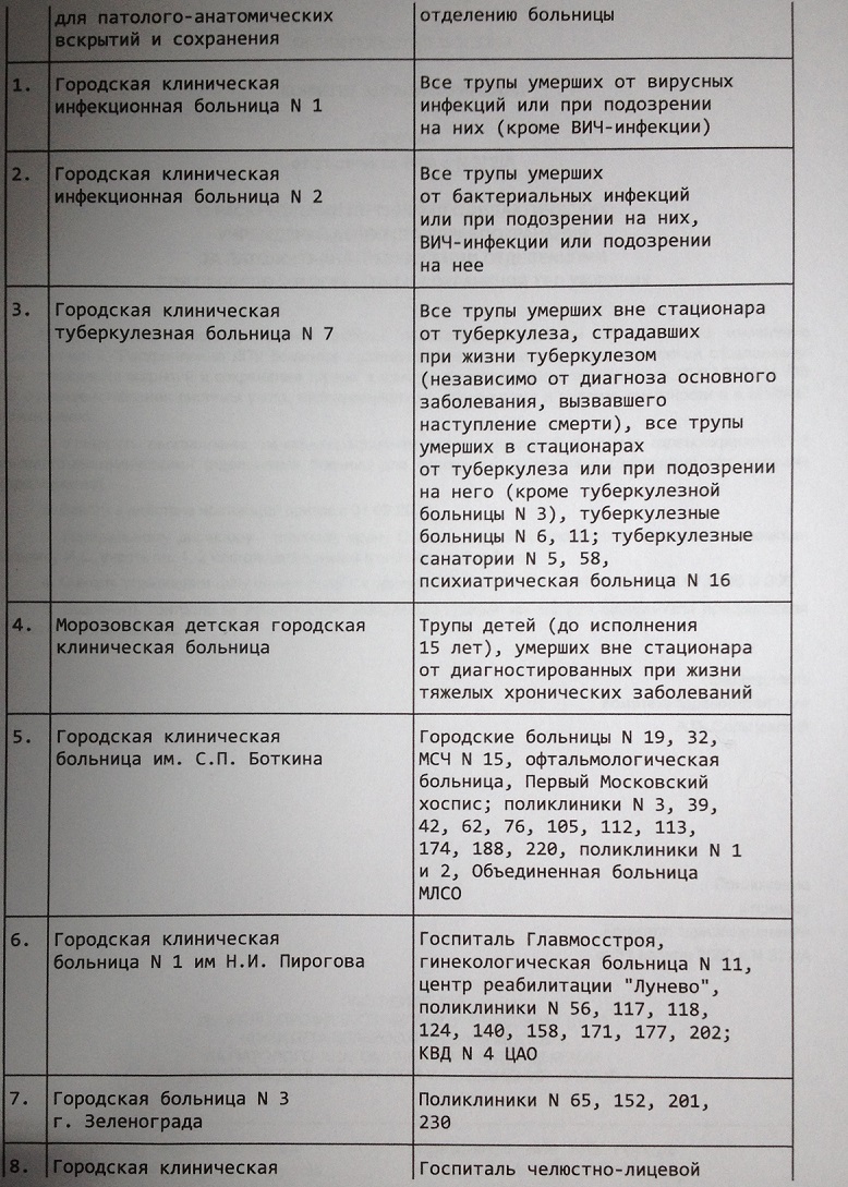 В какой морг увозят умерших из дома или больниц, где нет морга? |