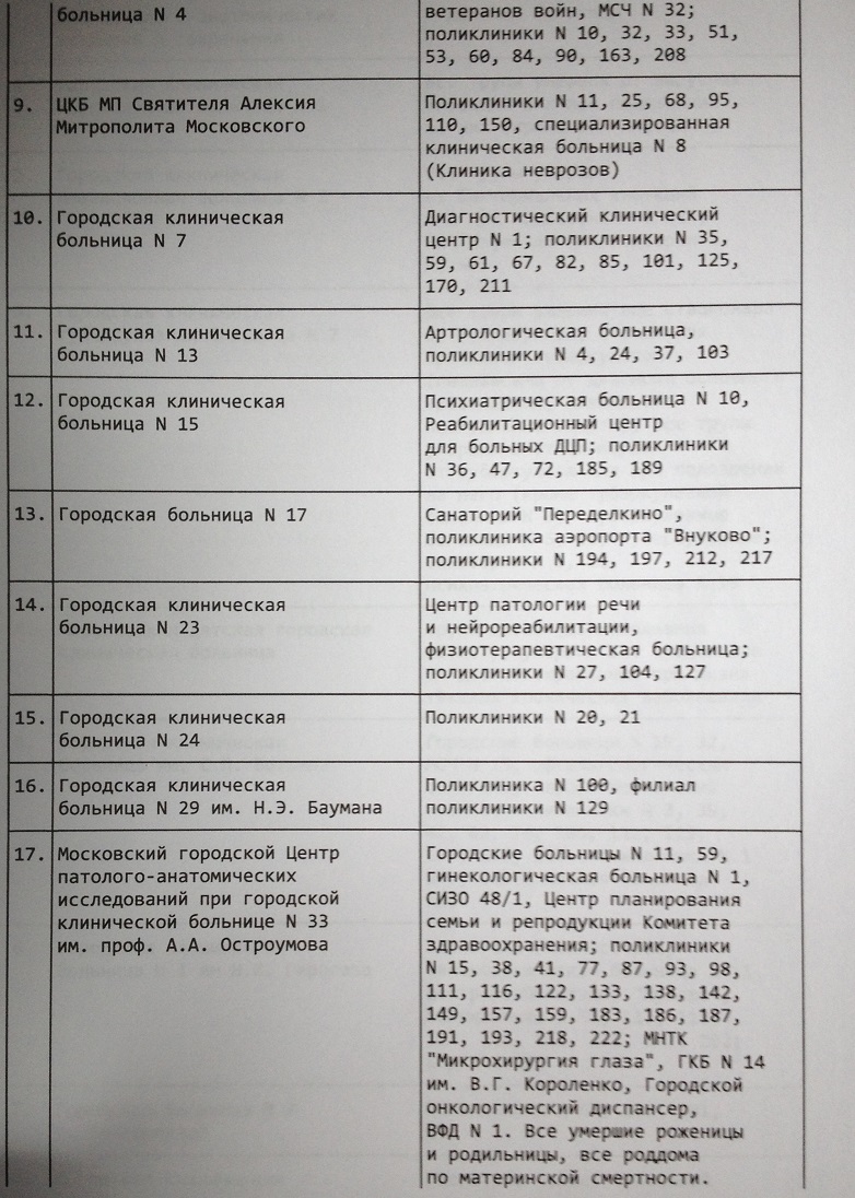 В какой морг увозят умерших из дома или больниц, где нет морга? |