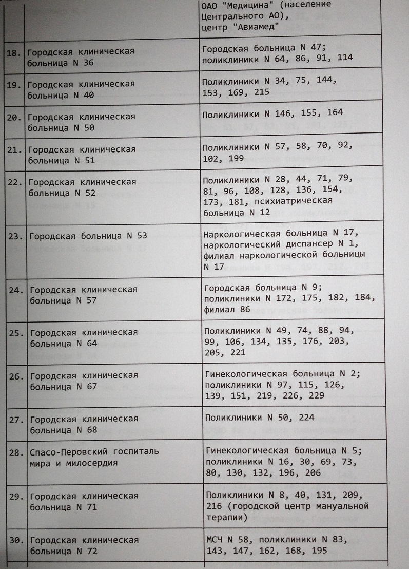 В какой морг увозят умерших из дома или больниц, где нет морга? |