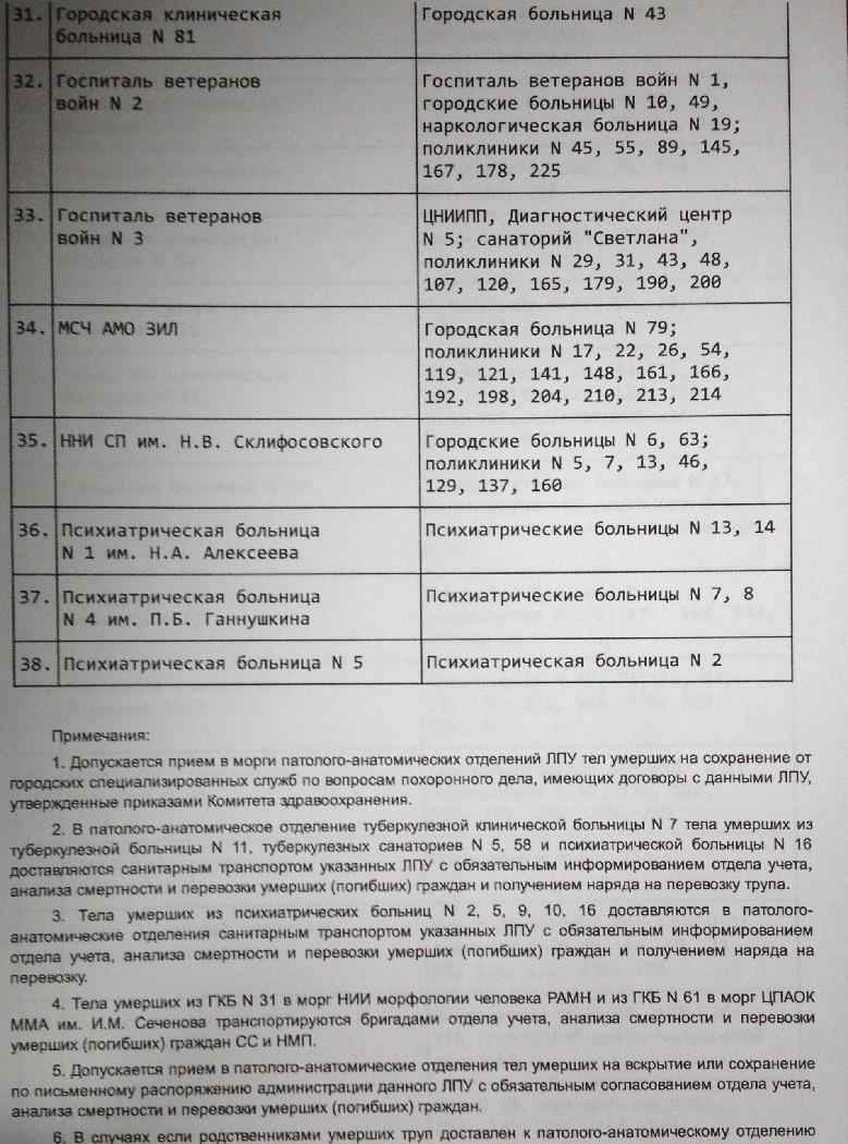 В какой морг увозят умерших из дома или больниц, где нет морга? |